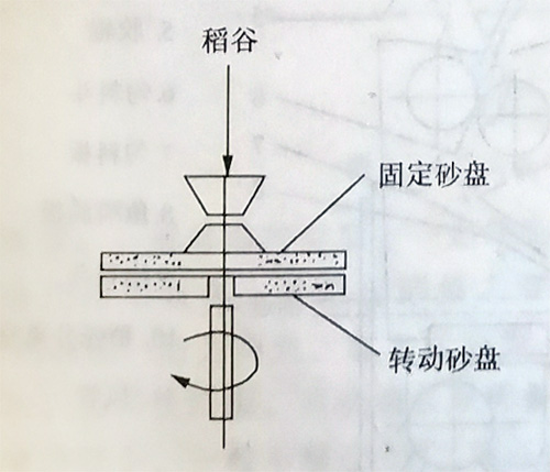 砂盤(pán)礱谷機(jī).jpg 砂盤(pán)礱谷機(jī).jpg